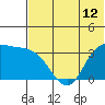 Anderson Bay tide chart for Saturday, June 12, 2021