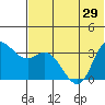 Anderson Bay tide chart for Tuesday, June 29, 2021