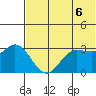 Anderson Bay tide chart for Sunday, June 6, 2021