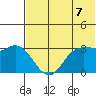 Anderson Bay tide chart for Monday, June 7, 2021