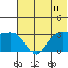 Anderson Bay tide chart for Tuesday, June 8, 2021