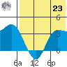 Anderson Bay tide chart for Friday, July 23, 2021
