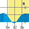 Anderson Bay tide chart for Tuesday, July 6, 2021