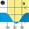 Anderson Bay tide chart for Friday, July 9, 2021