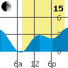 Anderson Bay tide chart for Sunday, August 15, 2021