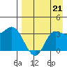 Anderson Bay tide chart for Saturday, August 21, 2021