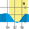 Anderson Bay tide chart for Monday, August 9, 2021
