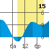 Anderson Bay tide chart for Wednesday, September 15, 2021