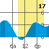 Anderson Bay tide chart for Friday, September 17, 2021