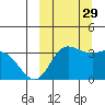 Anderson Bay tide chart for Wednesday, September 29, 2021