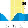 Anderson Bay tide chart for Thursday, September 30, 2021