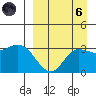 Anderson Bay tide chart for Monday, September 6, 2021
