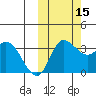 Anderson Bay tide chart for Friday, October 15, 2021