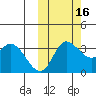 Anderson Bay tide chart for Saturday, October 16, 2021