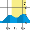 Anderson Bay tide chart for Thursday, October 7, 2021
