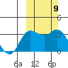 Anderson Bay tide chart for Saturday, October 9, 2021