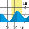 Anderson Bay tide chart for Saturday, November 13, 2021