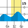 Anderson Bay tide chart for Monday, November 15, 2021