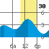 Anderson Bay tide chart for Tuesday, November 30, 2021