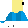 Anderson Bay tide chart for Saturday, November 6, 2021