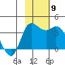 Anderson Bay tide chart for Tuesday, November 9, 2021