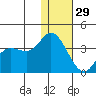 Anderson Bay tide chart for Wednesday, December 29, 2021