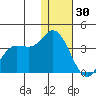 Anderson Bay tide chart for Thursday, December 30, 2021
