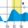 Anderson Bay tide chart for Thursday, December 9, 2021