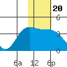 Anderson Bay tide chart for Thursday, January 20, 2022