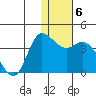 Anderson Bay tide chart for Thursday, January 6, 2022