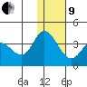 Anderson Bay tide chart for Sunday, January 9, 2022