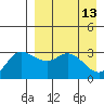 Anderson Bay tide chart for Wednesday, April 13, 2022