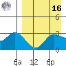 Anderson Bay tide chart for Saturday, April 16, 2022