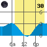 Anderson Bay tide chart for Saturday, April 30, 2022