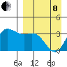 Anderson Bay tide chart for Friday, April 8, 2022