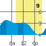 Anderson Bay tide chart for Saturday, April 9, 2022
