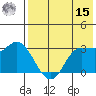 Anderson Bay tide chart for Sunday, May 15, 2022