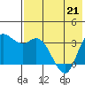 Anderson Bay tide chart for Saturday, May 21, 2022