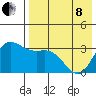 Anderson Bay tide chart for Sunday, May 8, 2022