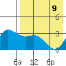 Anderson Bay tide chart for Monday, May 9, 2022
