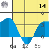Anderson Bay tide chart for Tuesday, June 14, 2022