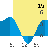 Anderson Bay tide chart for Wednesday, June 15, 2022