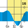 Anderson Bay tide chart for Thursday, June 16, 2022