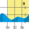 Anderson Bay tide chart for Thursday, June 9, 2022