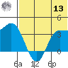 Anderson Bay tide chart for Wednesday, July 13, 2022