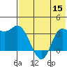 Anderson Bay tide chart for Friday, July 15, 2022