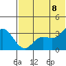 Anderson Bay tide chart for Friday, July 8, 2022