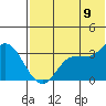 Anderson Bay tide chart for Saturday, July 9, 2022