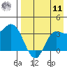 Anderson Bay tide chart for Thursday, August 11, 2022