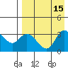 Anderson Bay tide chart for Monday, August 15, 2022